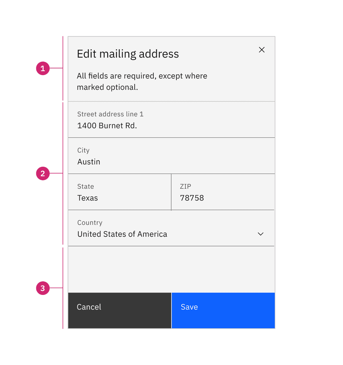 Anatomy of a fluid form