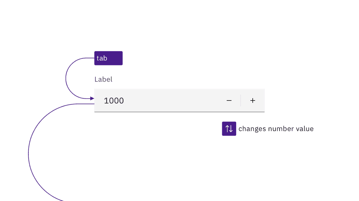 example of number input keyboard interaction