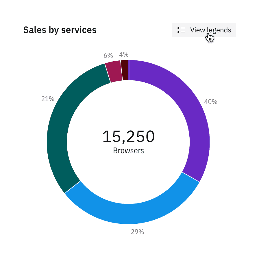 On mobile, hide legends and reveal on tap